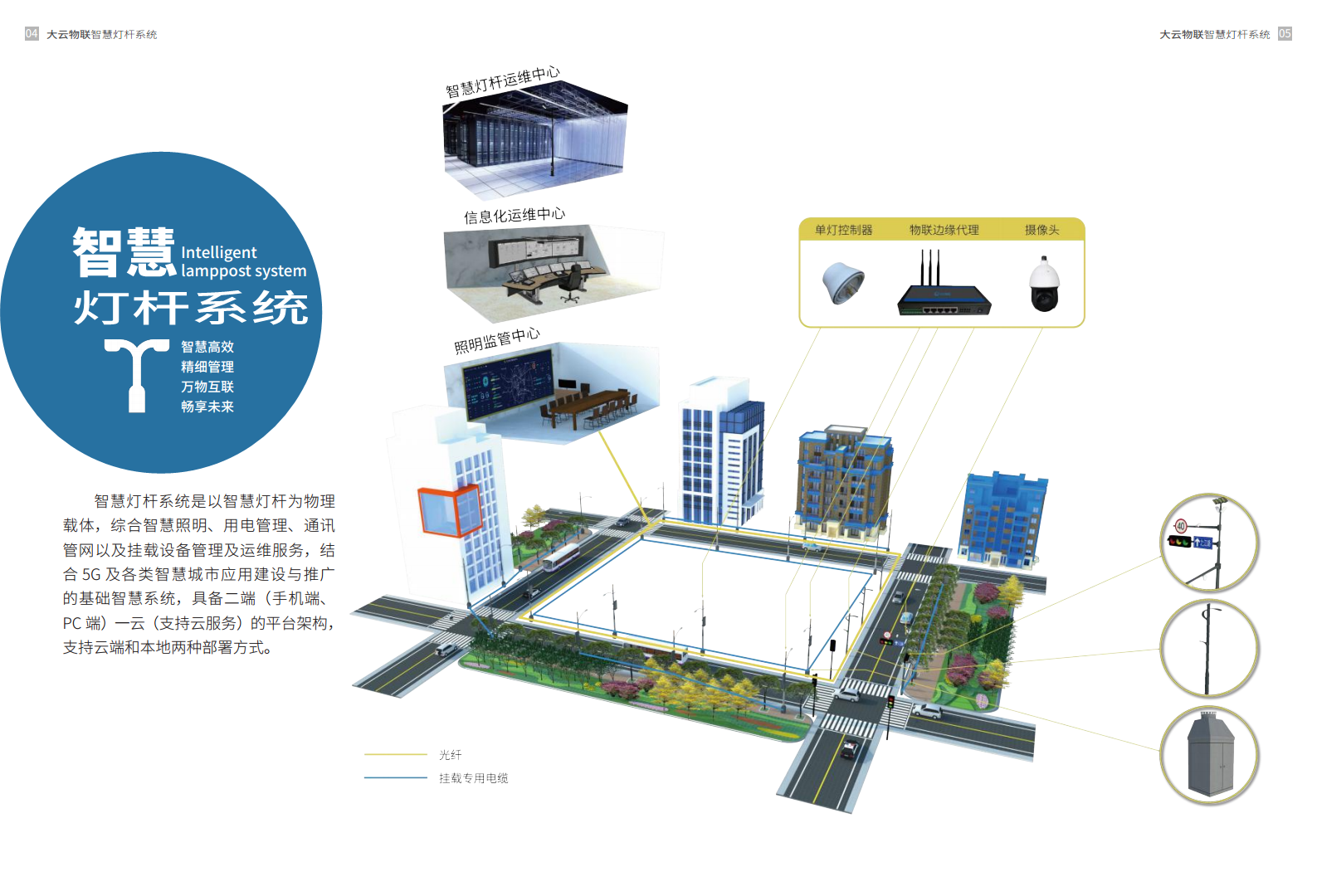 智慧灯杆系统图片