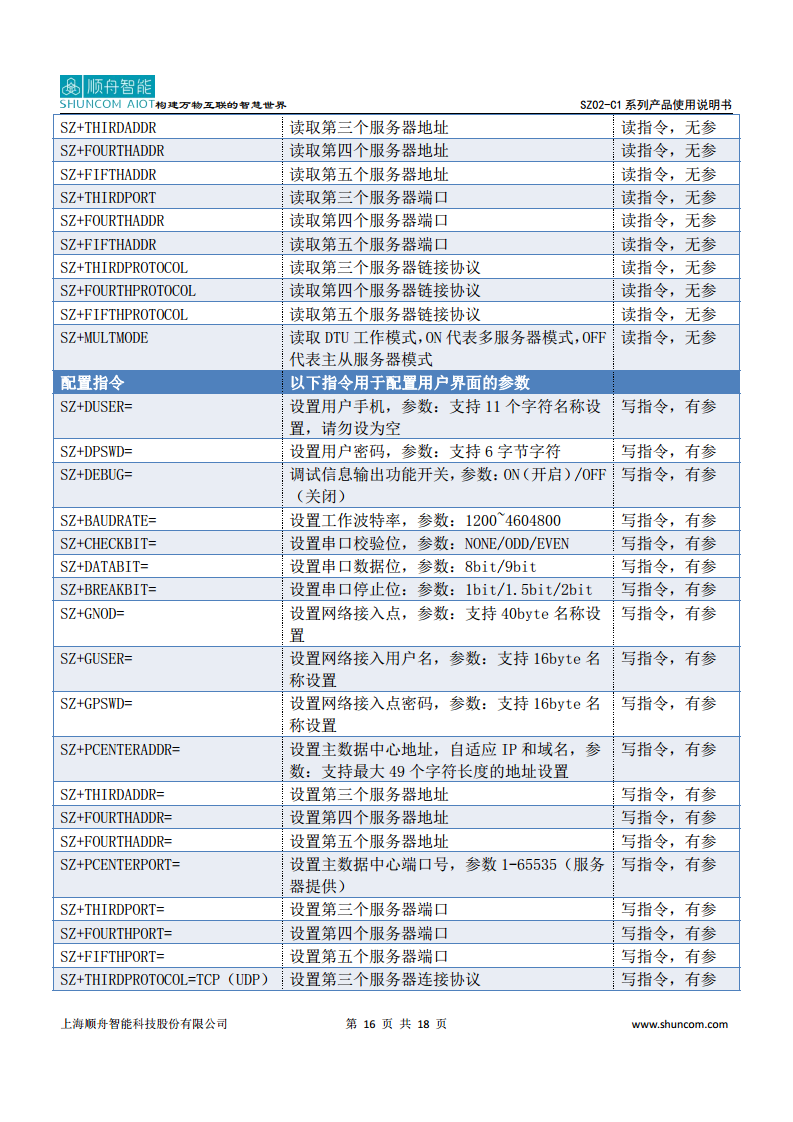 顺舟智能Cat.1 DTU图片