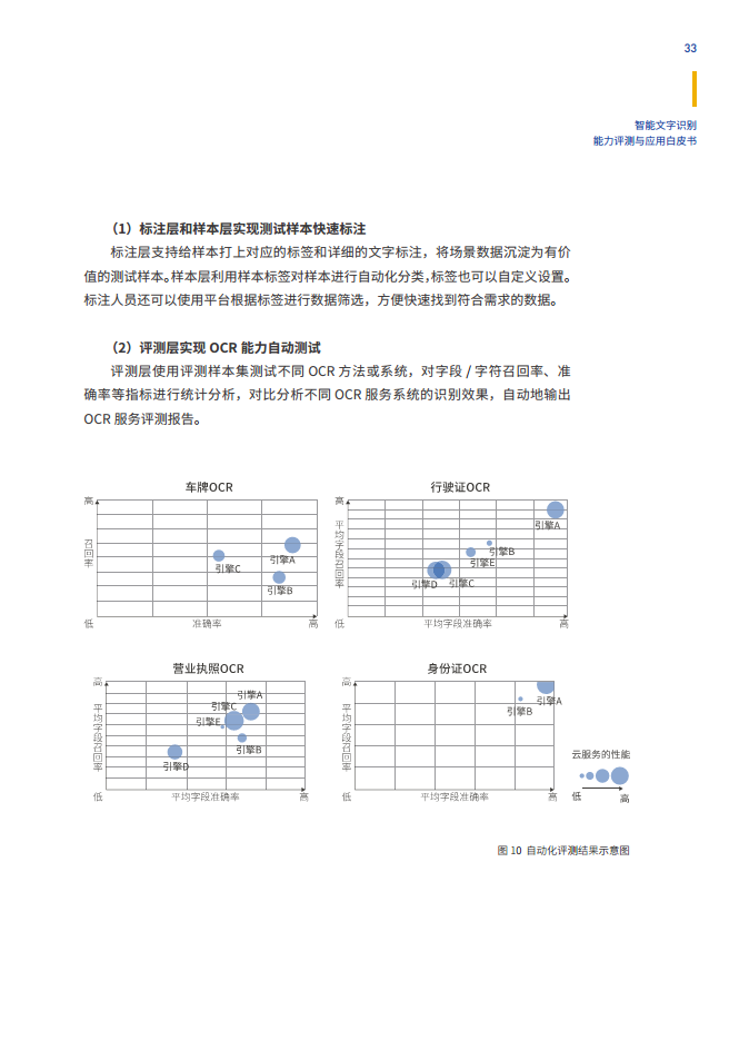 智能文字识别（OCR）能力评测与应用白皮书图片
