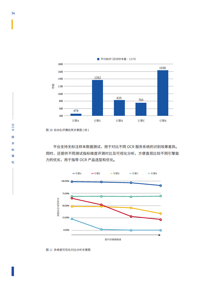 智能文字识别（OCR）能力评测与应用白皮书图片