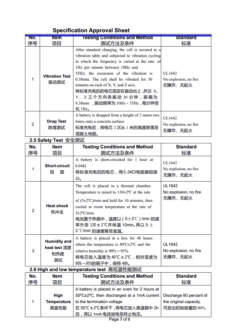 3.0V/160mAh软包锂锰一次电池CP142828图片