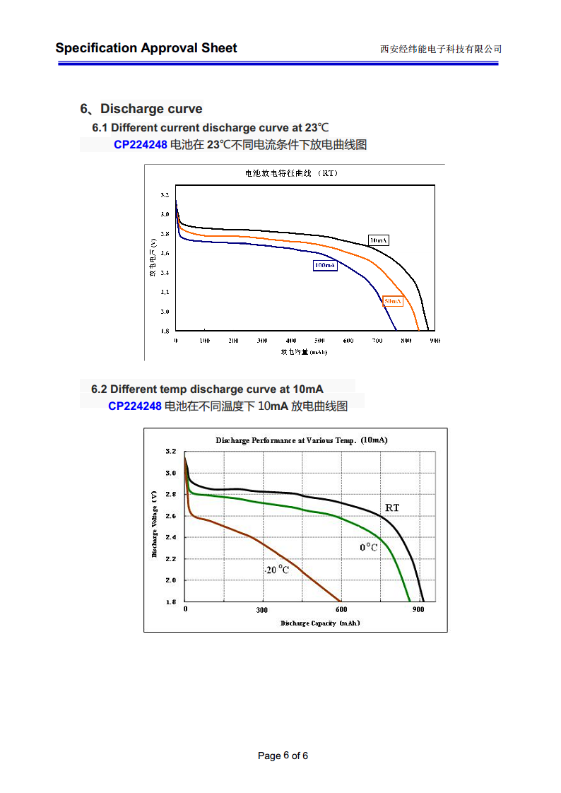 有源电子标签用3.0V/850mAh软包锂锰一次电池图片