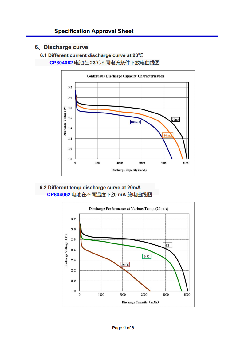 GPS定位器用3.0V/5000mAh软包锂锰一次性电池图片