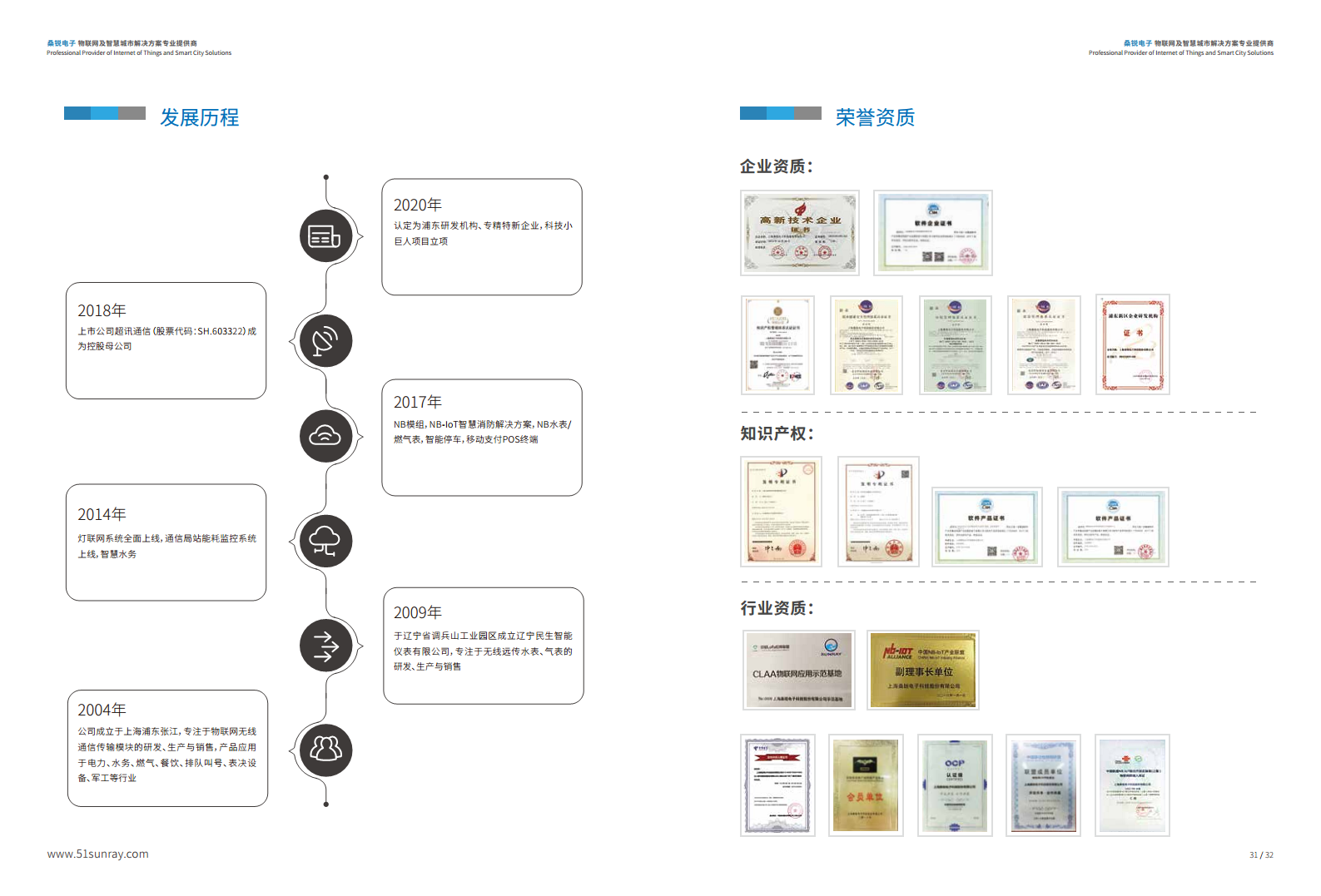 桑锐电子智慧能耗综合解决方案图片