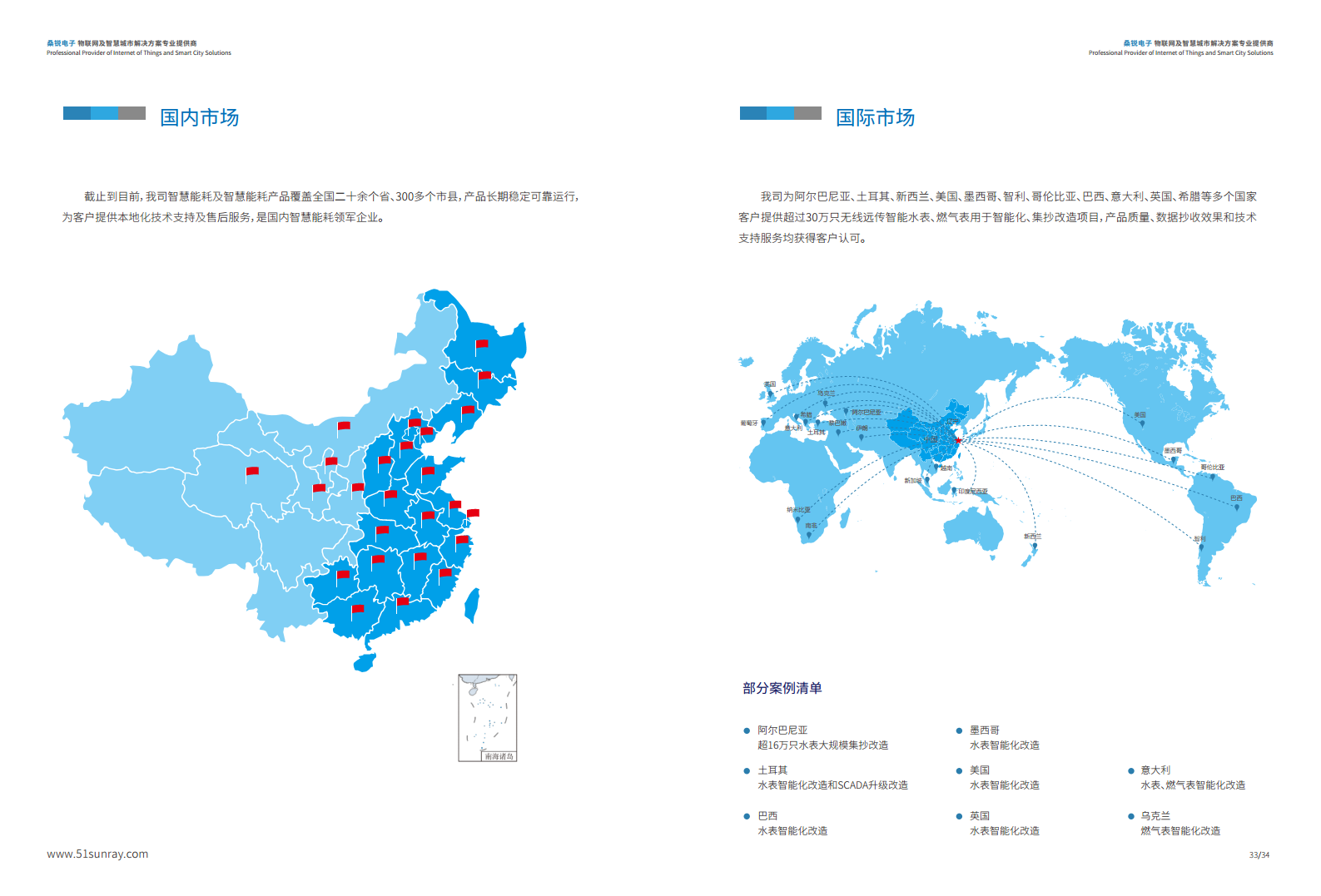 桑锐电子智慧能耗综合解决方案图片