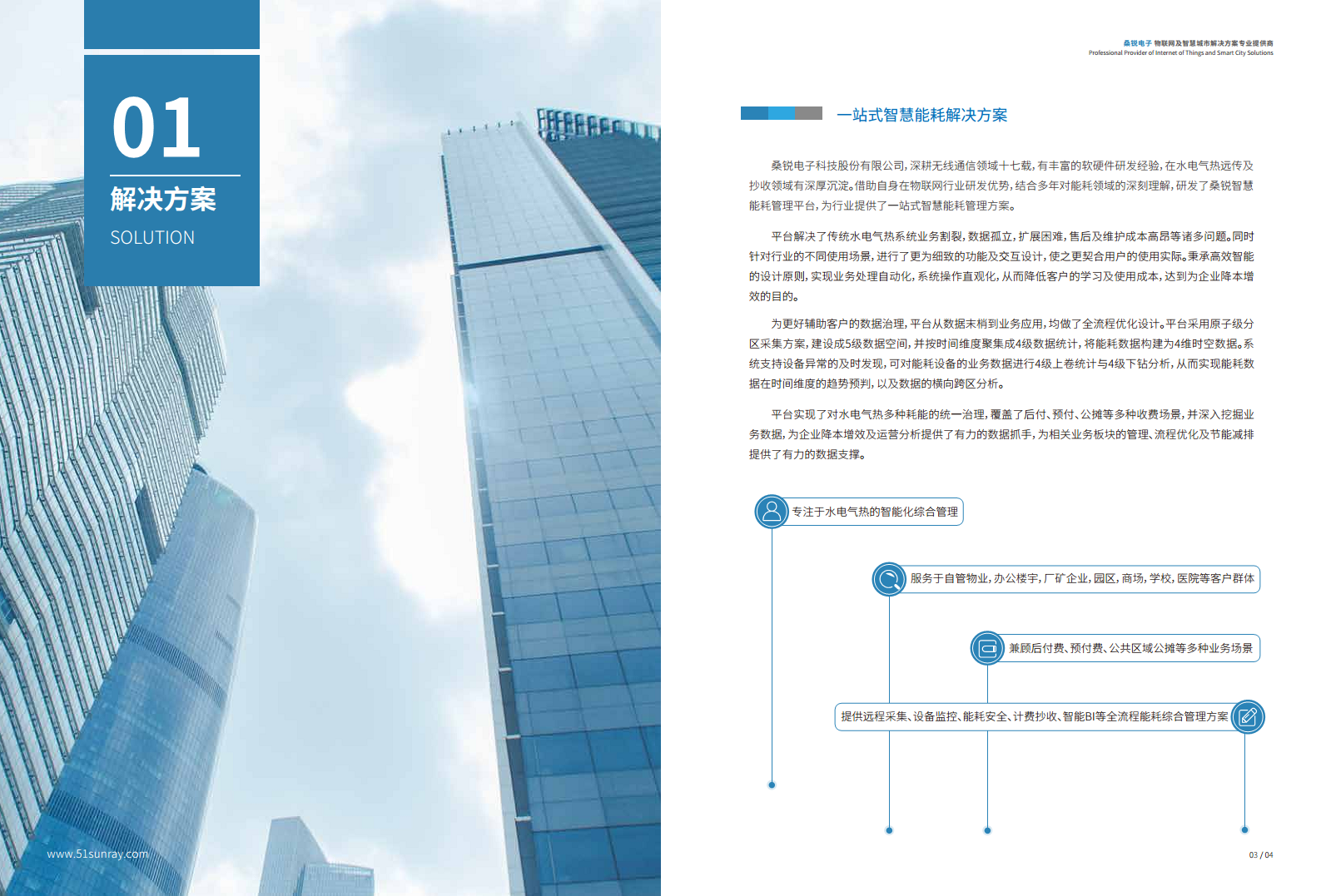 桑锐电子智慧能耗综合解决方案图片