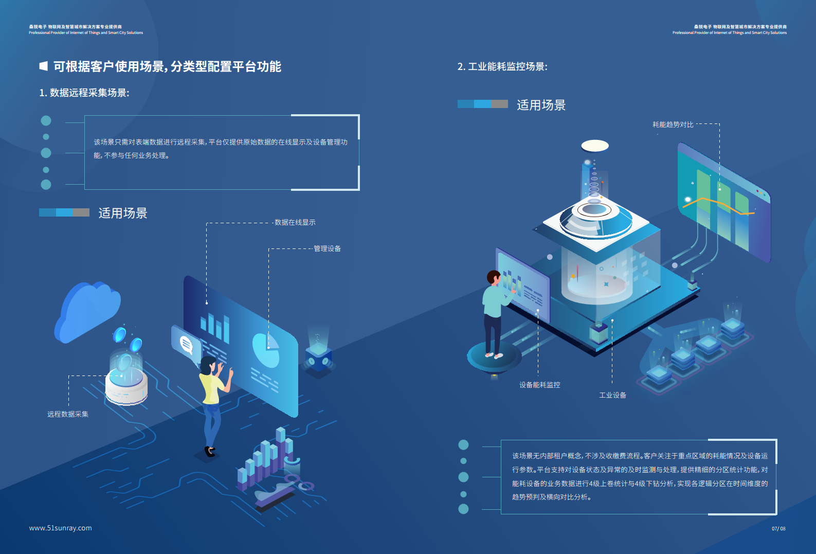 桑锐电子智慧能耗综合解决方案图片