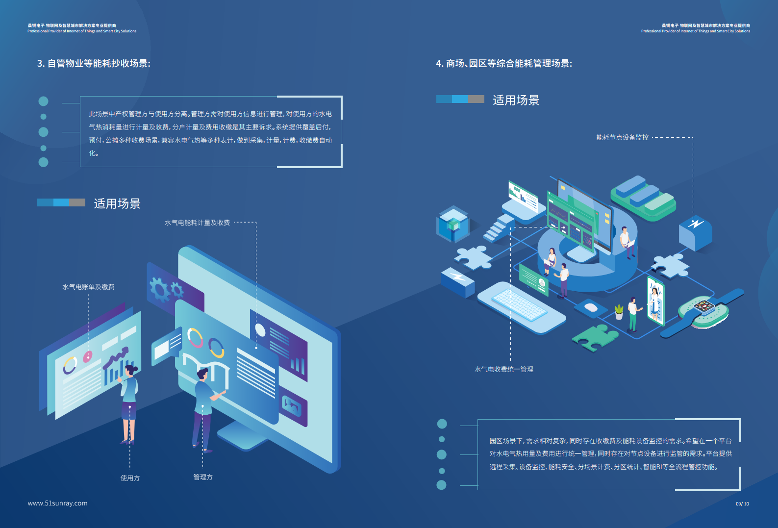 桑锐电子智慧能耗综合解决方案图片