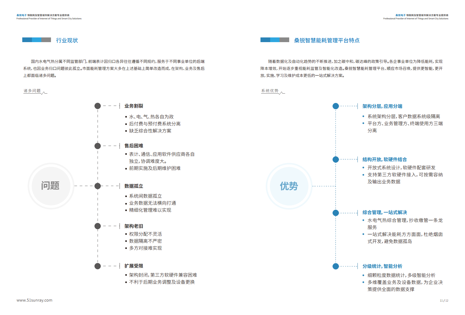 桑锐电子智慧能耗综合解决方案图片
