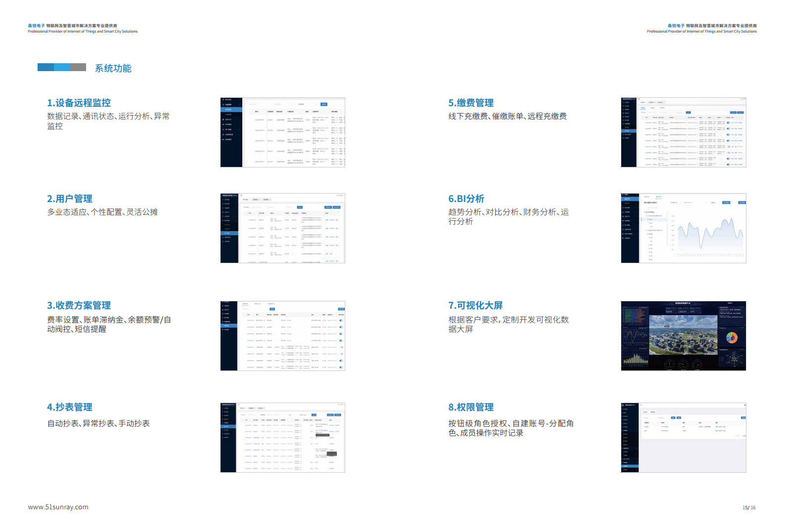 桑锐电子智慧能耗综合解决方案图片