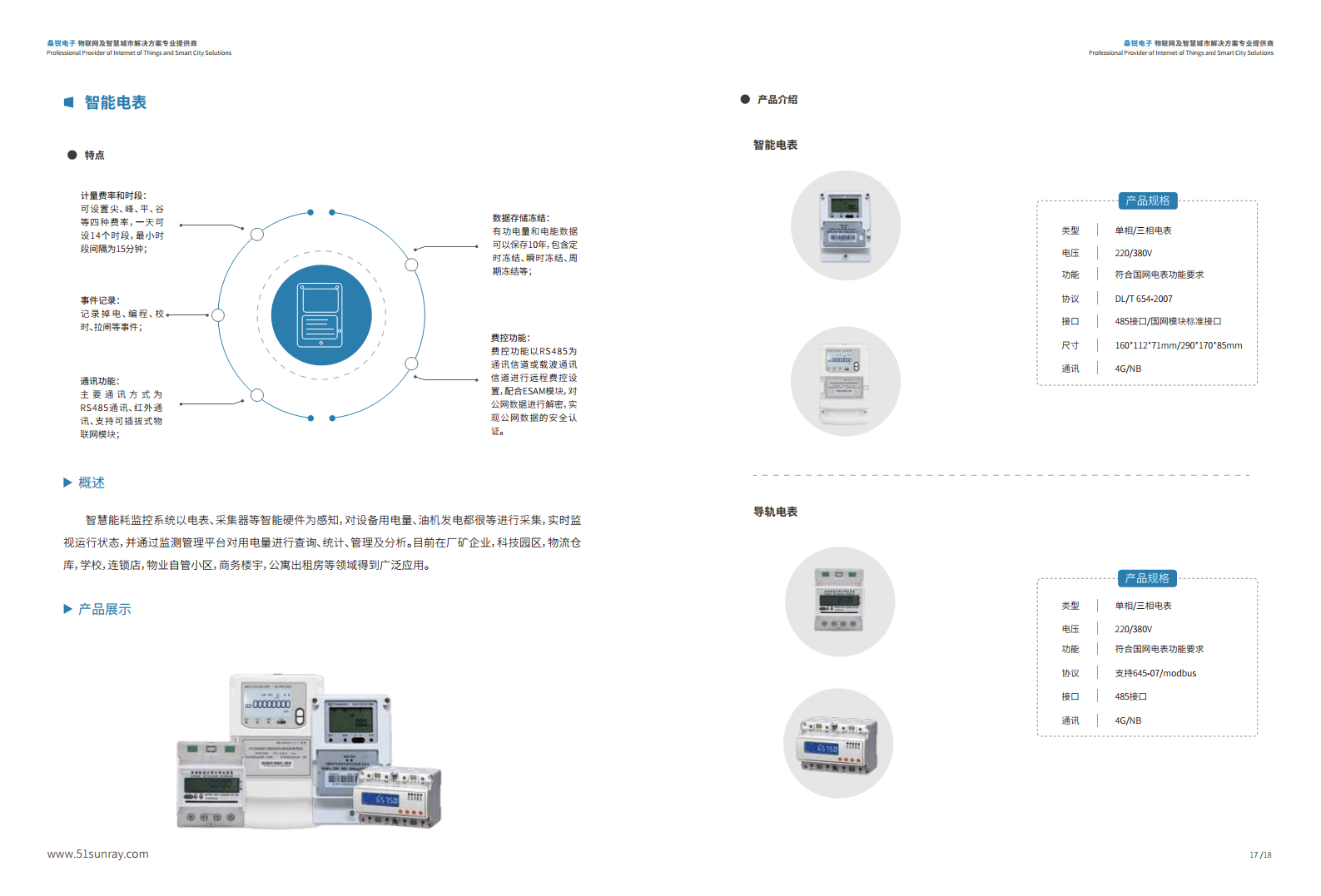 桑锐电子智慧能耗综合解决方案图片