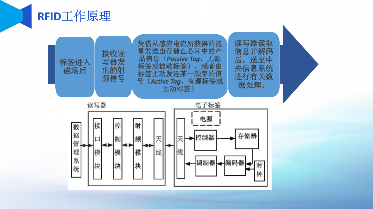 资产管理门店资产盘点贵重物资盘点图片