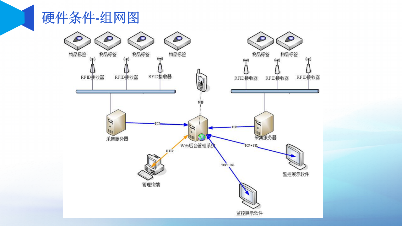 资产管理门店资产盘点贵重物资盘点图片