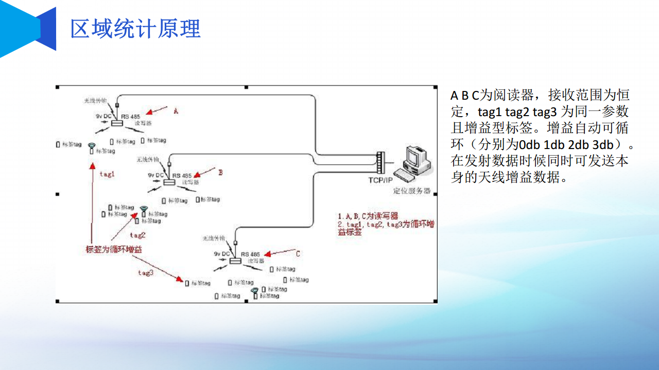 资产管理门店资产盘点贵重物资盘点图片