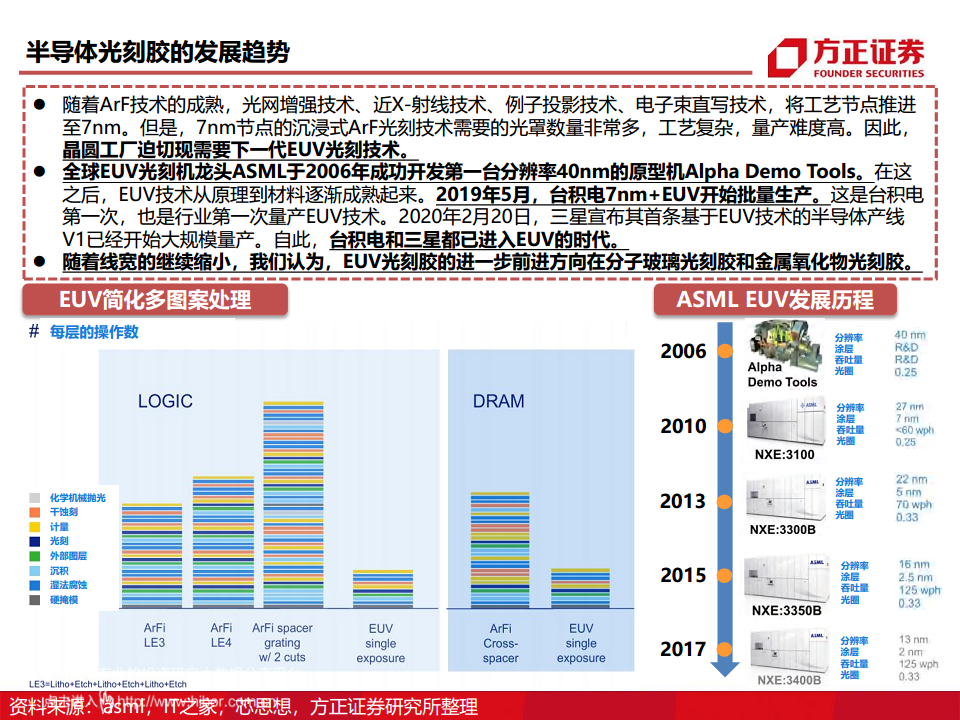 半导体产业链专题研究报告：光刻胶行业深度研究图片