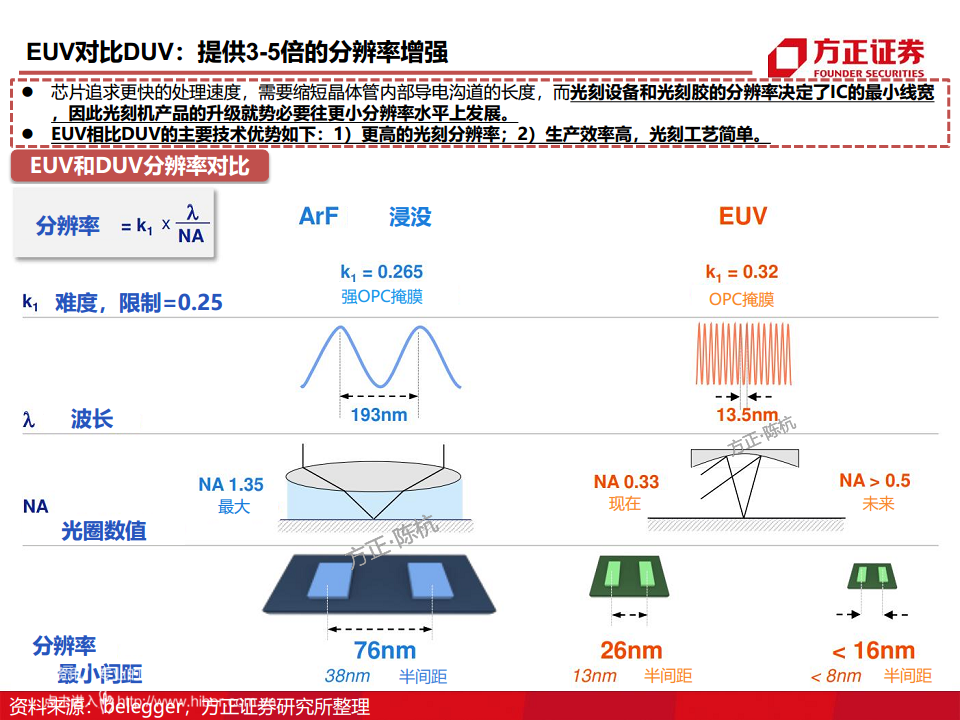 半导体产业链专题研究报告：光刻胶行业深度研究图片