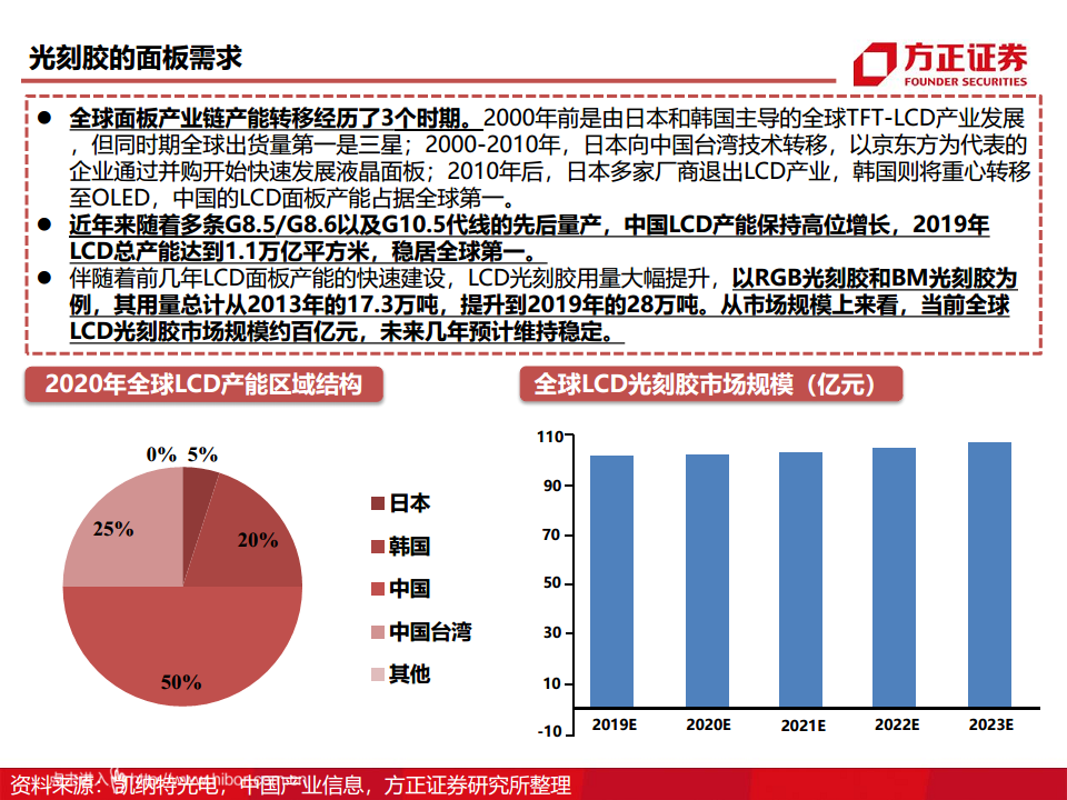 半导体产业链专题研究报告：光刻胶行业深度研究图片