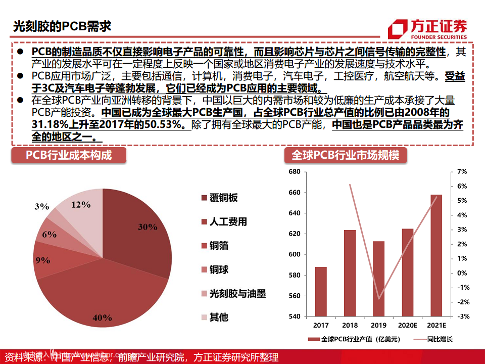 半导体产业链专题研究报告：光刻胶行业深度研究图片