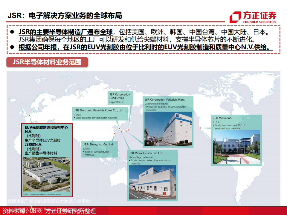 半导体产业链专题研究报告：光刻胶行业深度研究图片