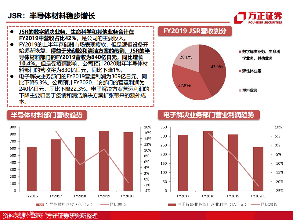 半导体产业链专题研究报告：光刻胶行业深度研究图片