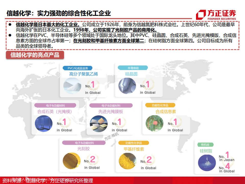 半导体产业链专题研究报告：光刻胶行业深度研究图片