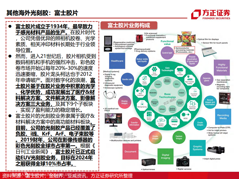 半导体产业链专题研究报告：光刻胶行业深度研究图片