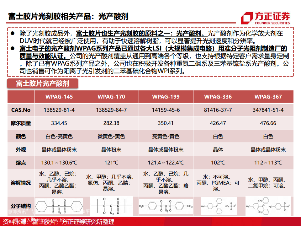 半导体产业链专题研究报告：光刻胶行业深度研究图片