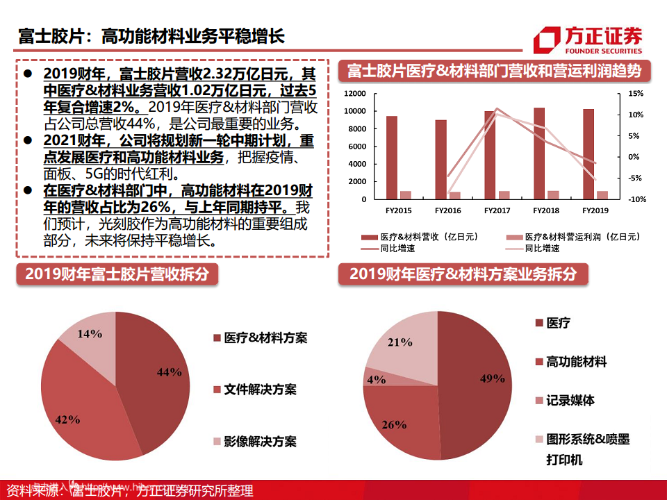 半导体产业链专题研究报告：光刻胶行业深度研究图片