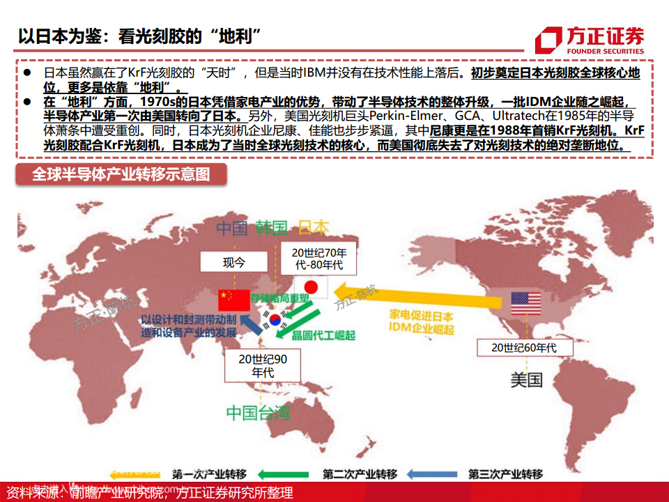 半导体产业链专题研究报告：光刻胶行业深度研究图片