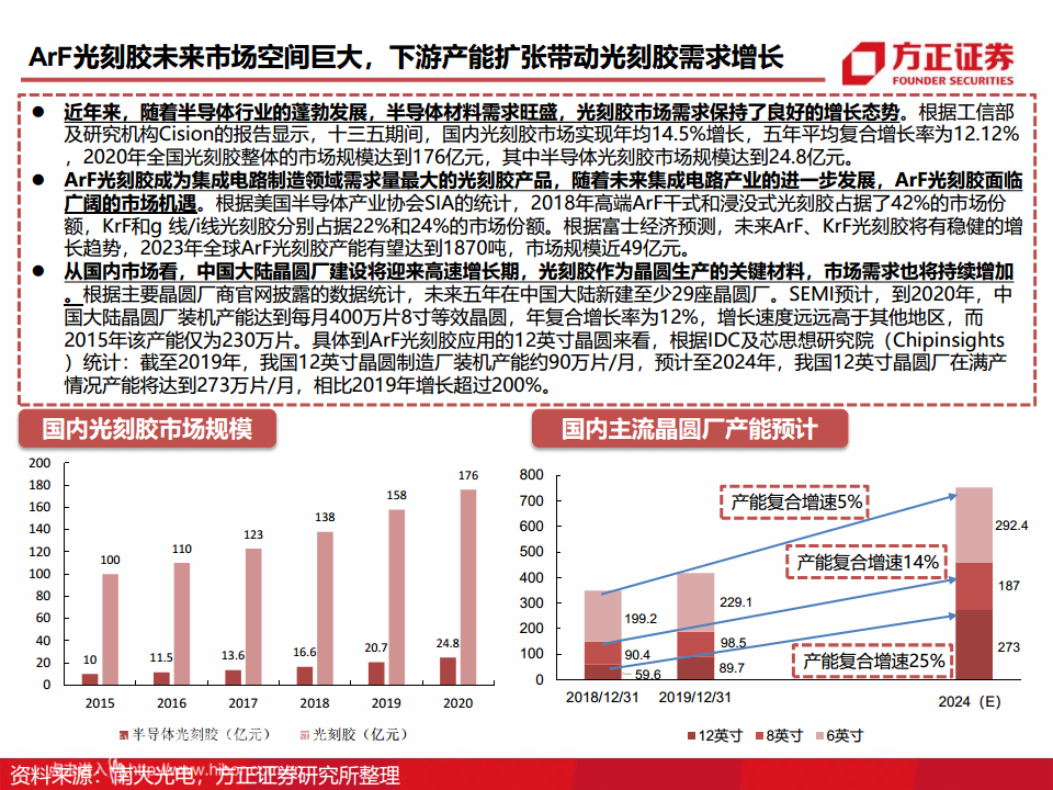 半导体产业链专题研究报告：光刻胶行业深度研究图片