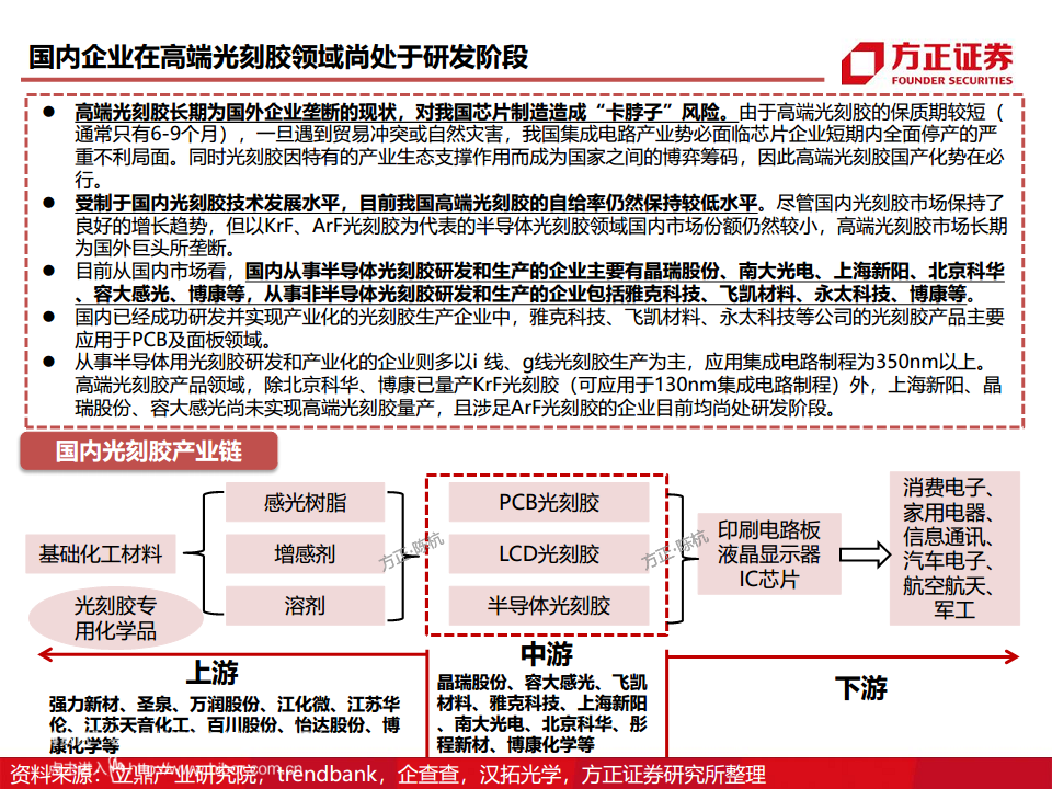 半导体产业链专题研究报告：光刻胶行业深度研究图片