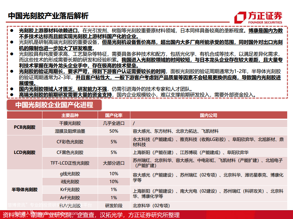 半导体产业链专题研究报告：光刻胶行业深度研究图片