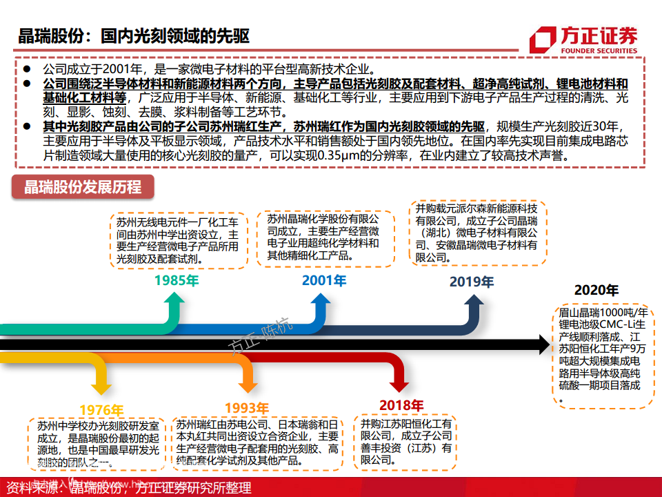 半导体产业链专题研究报告：光刻胶行业深度研究图片