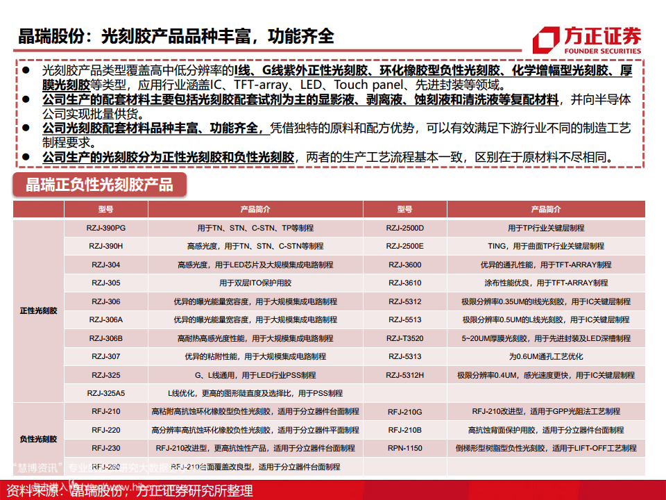 半导体产业链专题研究报告：光刻胶行业深度研究图片
