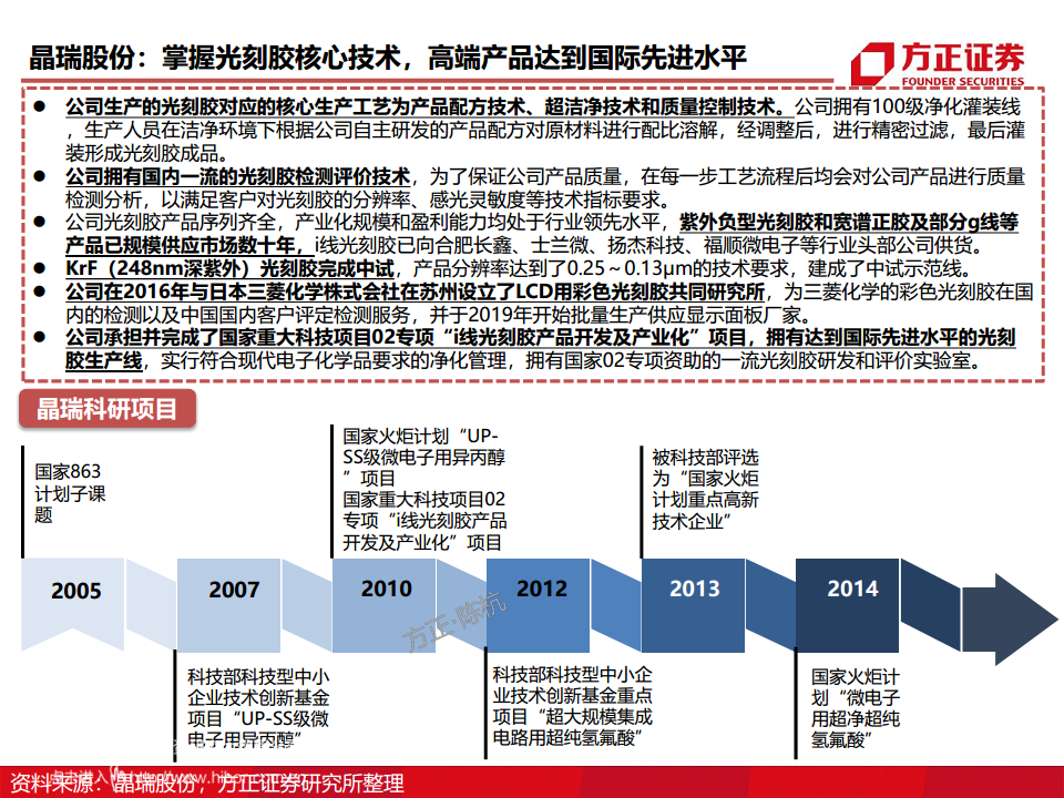 半导体产业链专题研究报告：光刻胶行业深度研究图片