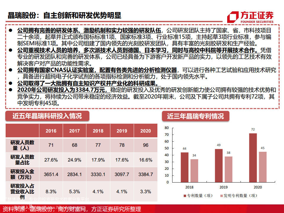 半导体产业链专题研究报告：光刻胶行业深度研究图片