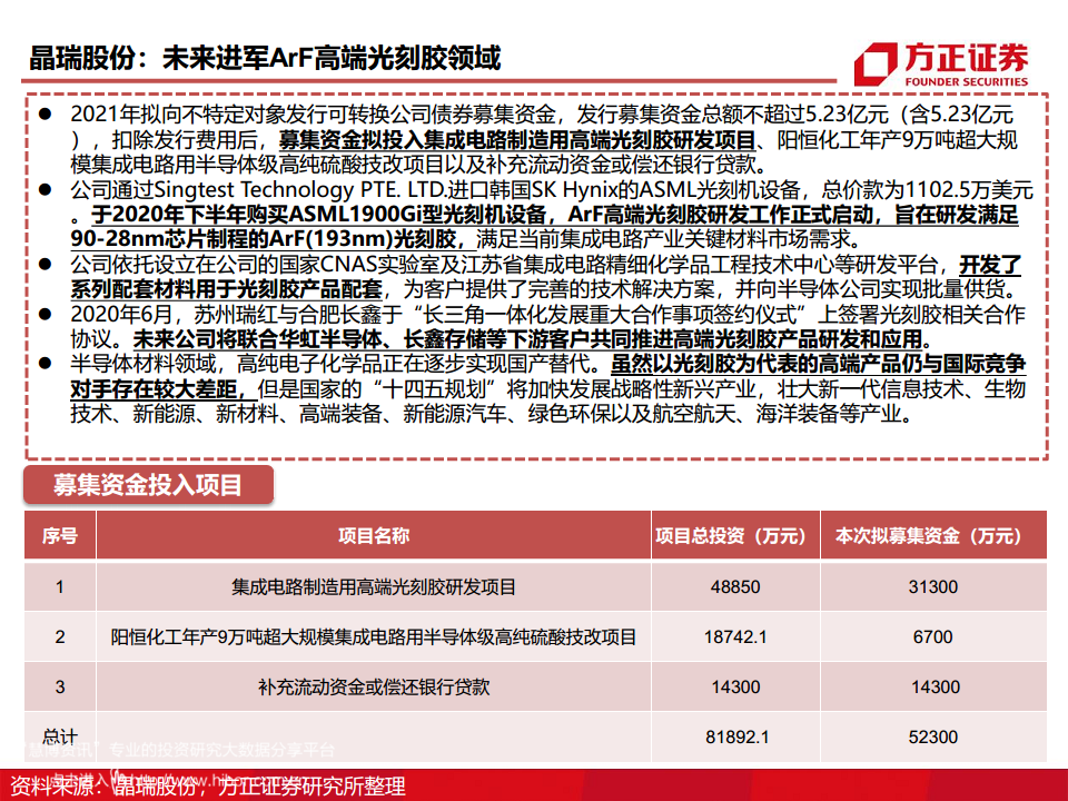 半导体产业链专题研究报告：光刻胶行业深度研究图片