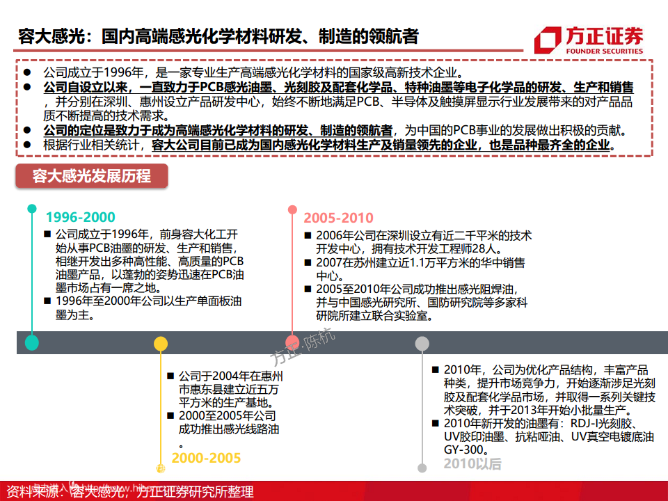 半导体产业链专题研究报告：光刻胶行业深度研究图片