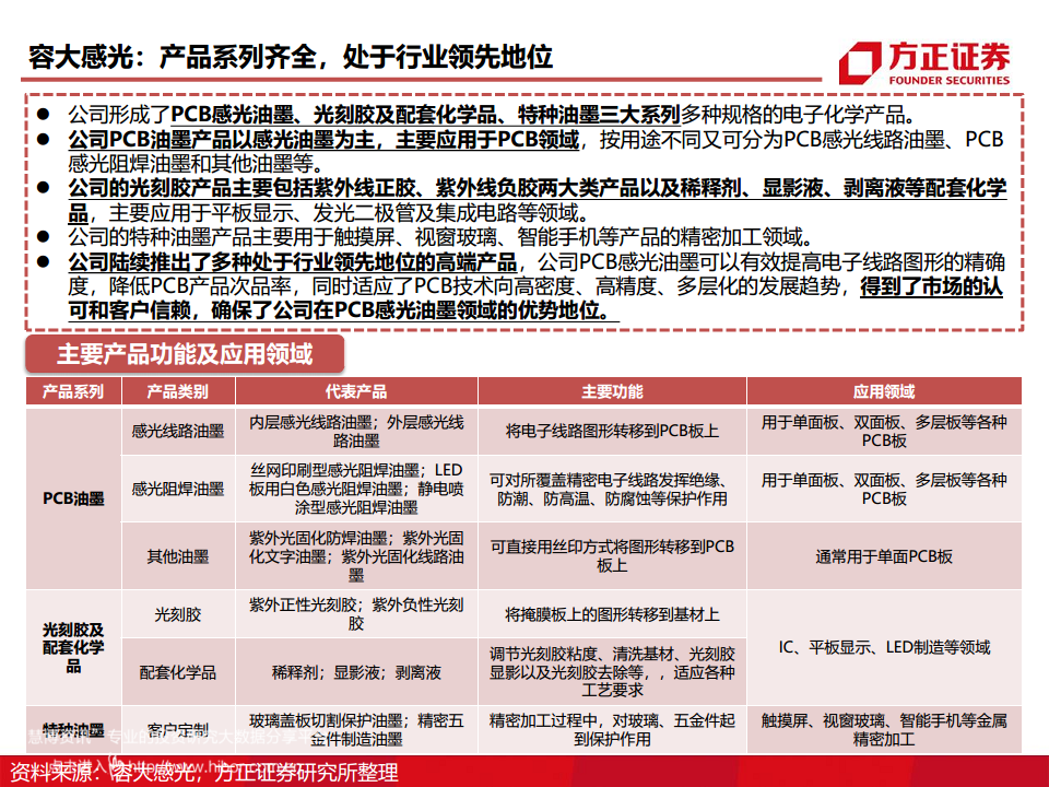 半导体产业链专题研究报告：光刻胶行业深度研究图片