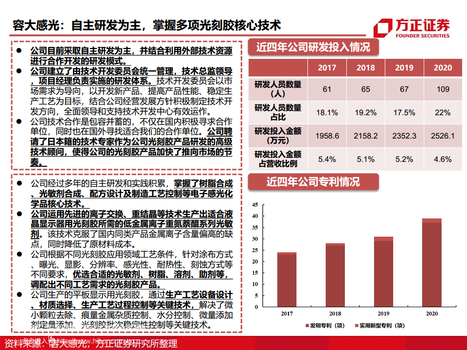 半导体产业链专题研究报告：光刻胶行业深度研究图片