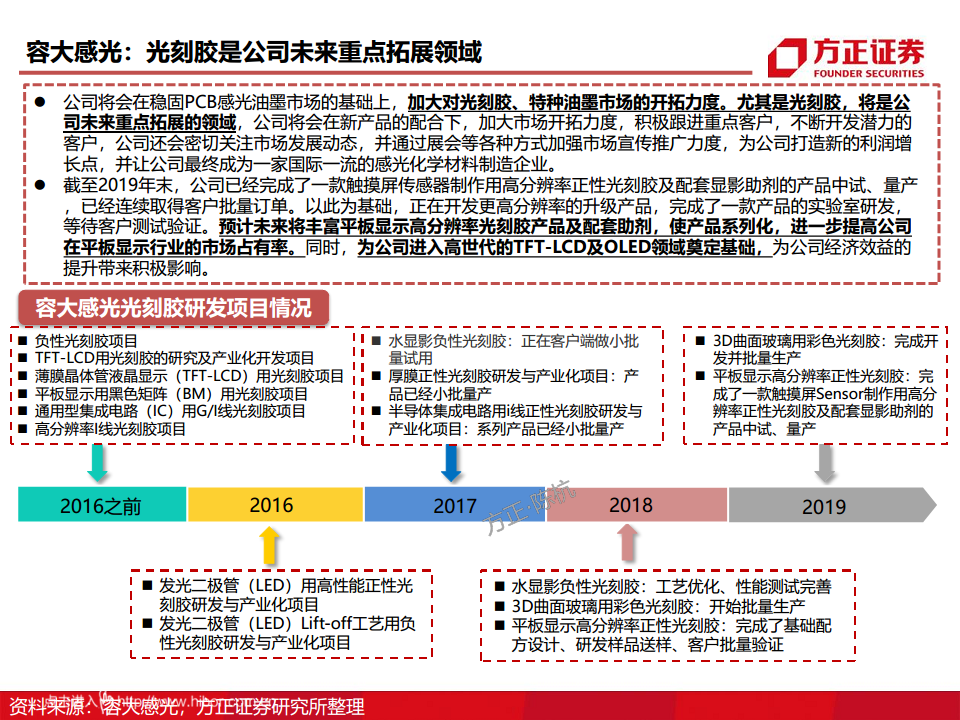 半导体产业链专题研究报告：光刻胶行业深度研究图片