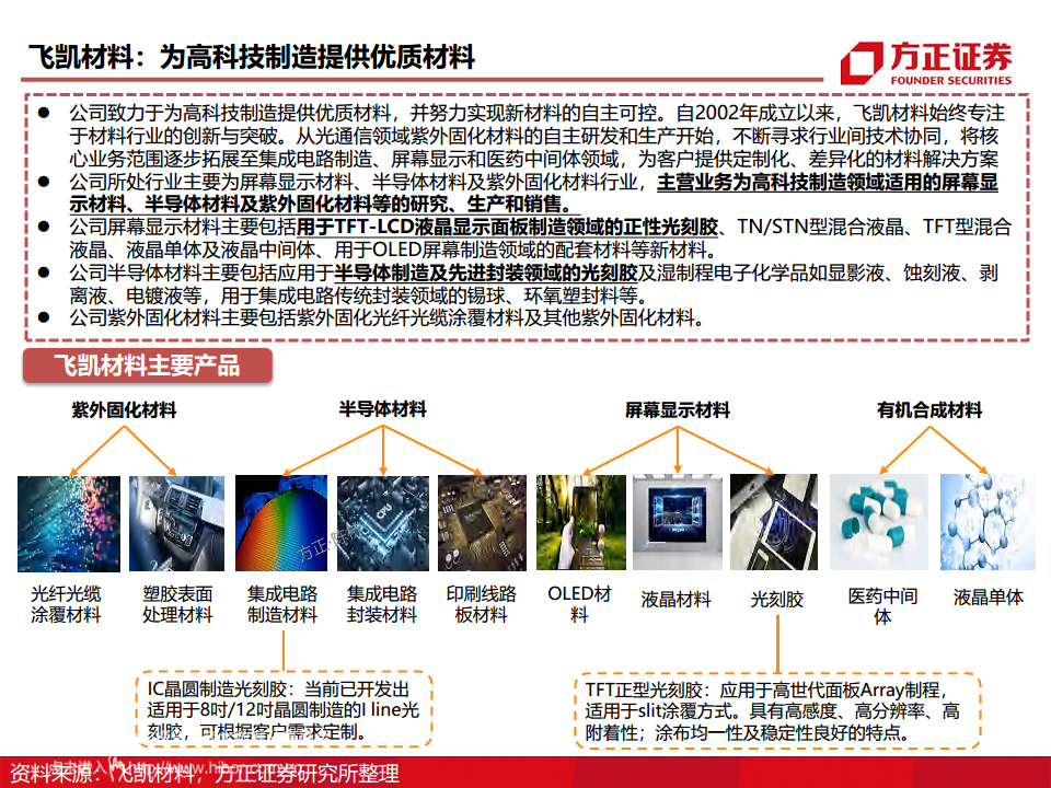 半导体产业链专题研究报告：光刻胶行业深度研究图片