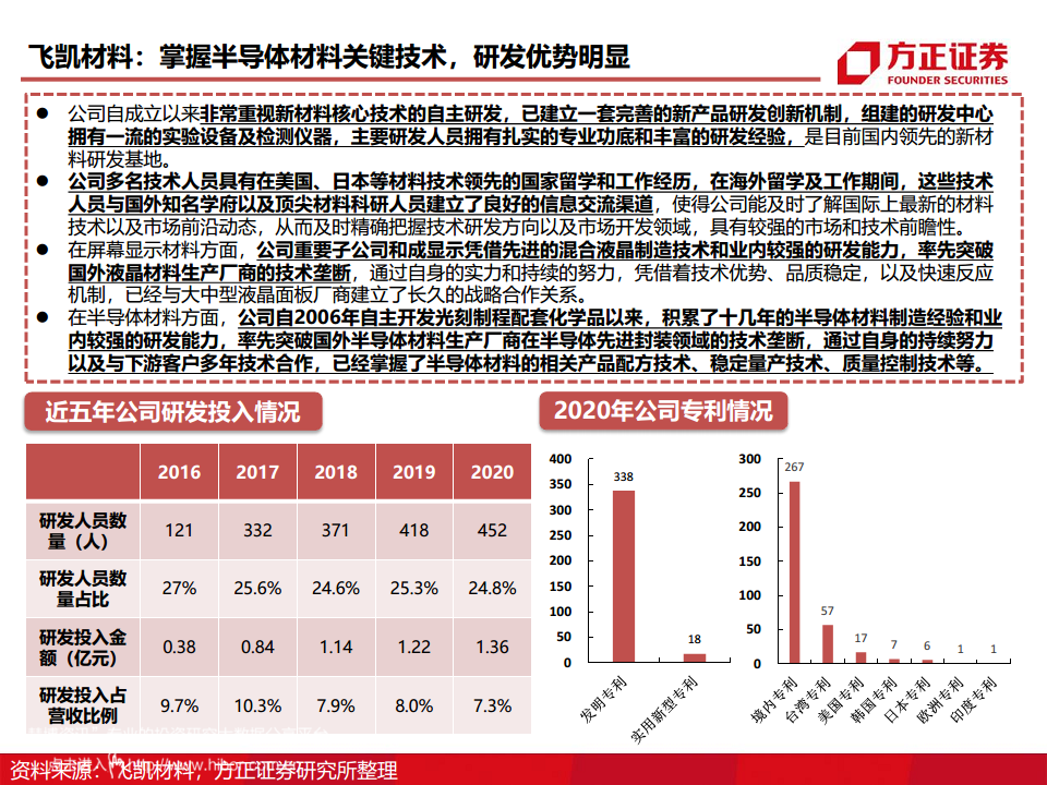 半导体产业链专题研究报告：光刻胶行业深度研究图片