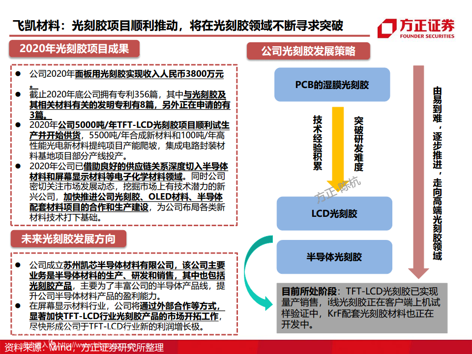 半导体产业链专题研究报告：光刻胶行业深度研究图片