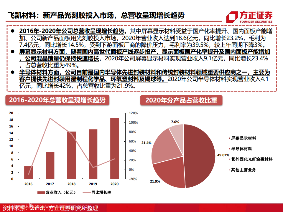 半导体产业链专题研究报告：光刻胶行业深度研究图片