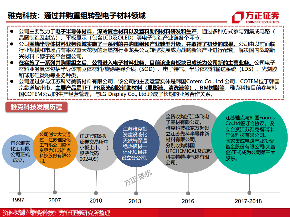 半导体产业链专题研究报告：光刻胶行业深度研究图片