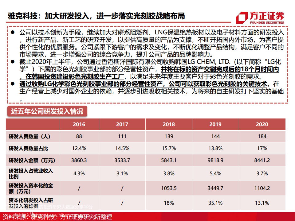 半导体产业链专题研究报告：光刻胶行业深度研究图片