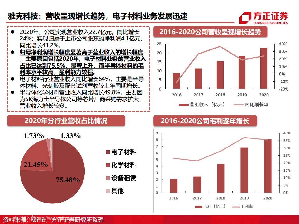 半导体产业链专题研究报告：光刻胶行业深度研究图片