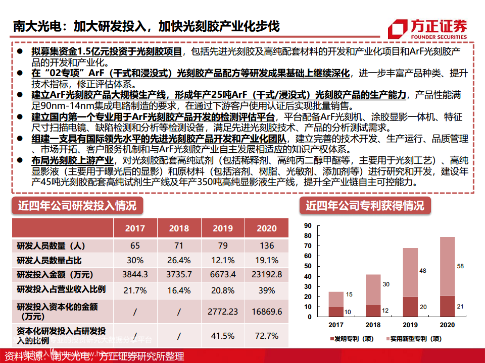 半导体产业链专题研究报告：光刻胶行业深度研究图片