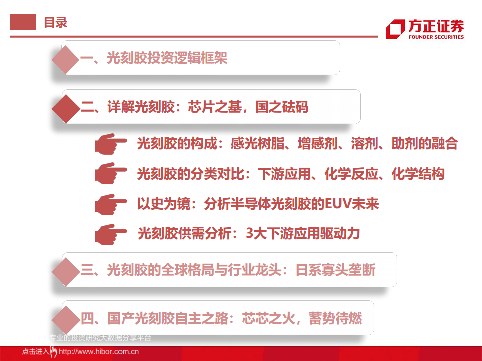 半导体产业链专题研究报告：光刻胶行业深度研究图片